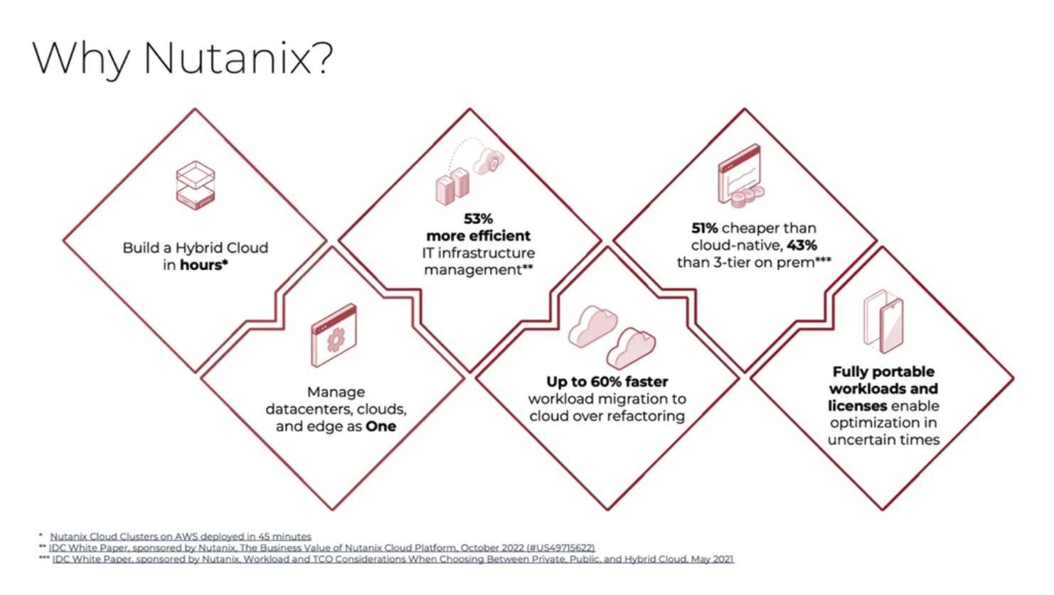 Why Nutanix?